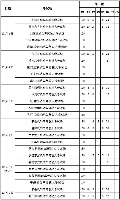 河源科目二预约要多久（河源科目二规则）