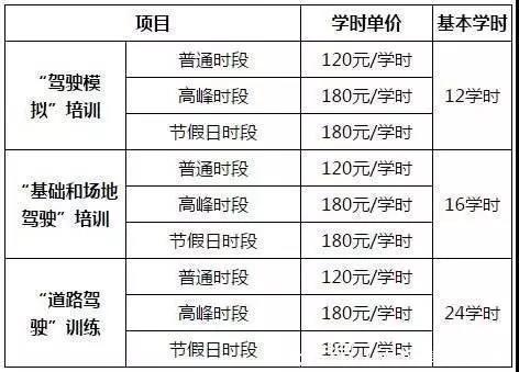 大连学车最快多久（大连学车费用2021）