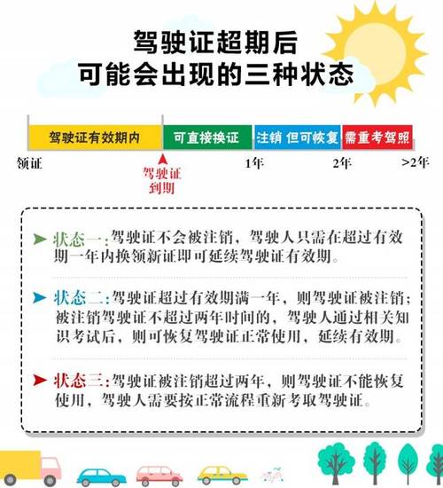 驾照更换可以延期多久（驾驶证换证必须90天内吗）