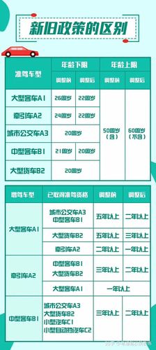 增驾照资料审核得多久（增驾信息多久更新）