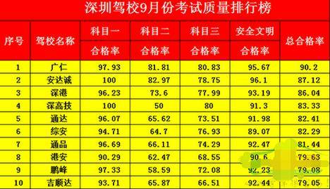 深港驾校多久上理论课（深港驾校2019收费标准）