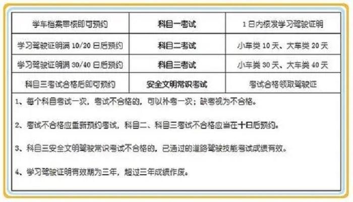 小车报名多久过期（机动车报名后多久可以预约科目一）