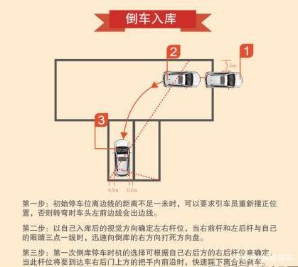 科目二倒库一般学多久（科二倒库一般要练多久）