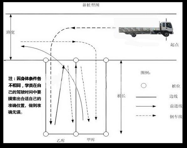 b2科目二练车一天能练多久（b2科目二一天练几个小时）