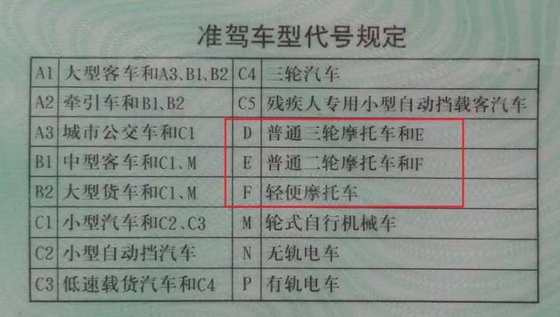 D证考了多久能增驾c1（考完d照多久能考驾照）