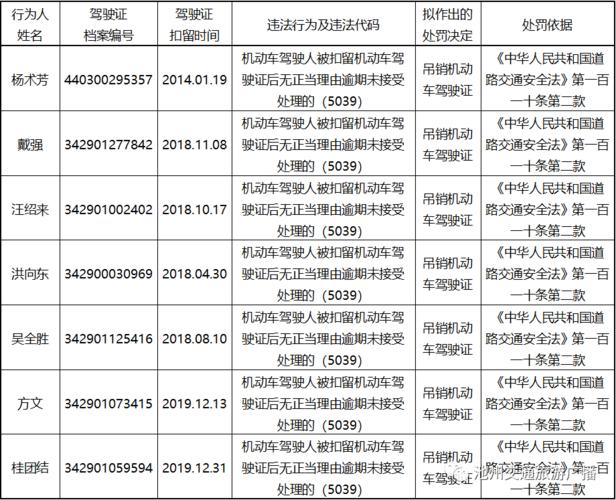 交警扣驾驶证期限是多久（交警扣留驾驶证怎么处理）