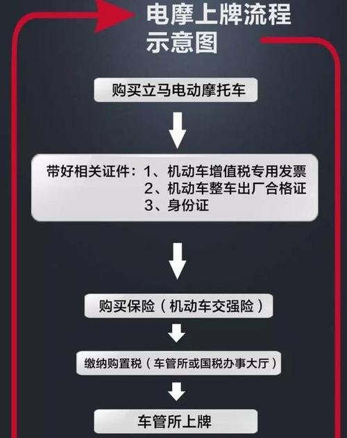 新摩托车多久必须上牌照（新摩托多久之内上牌）