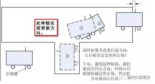 倒车入库要多久（倒车入库要多久时间）