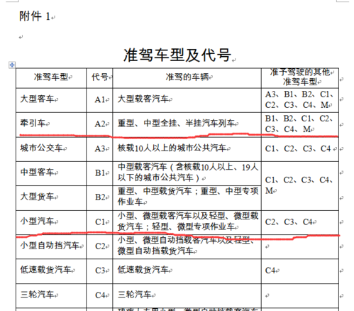 c照能直接升a2要多久（c照能升a2吗）