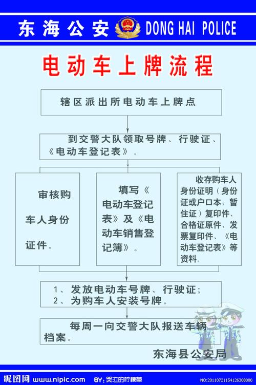 正式牌照办理要多久（正式牌照办理要多久拿到）