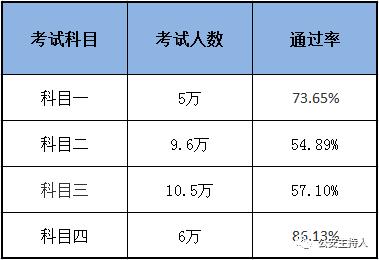 娄底驾考多久能拿证（湖南娄底考驾照价格表）