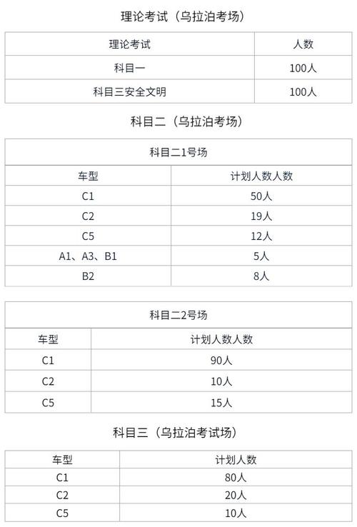 广州驾校约考隔多久（广州驾考预约一般多久会有通知）