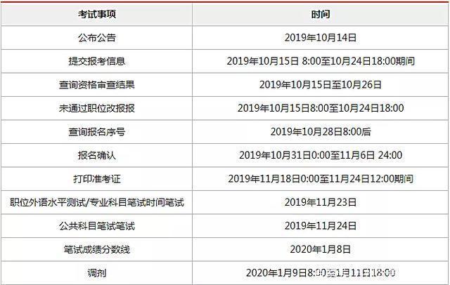 科目一建档后多久考试（科目一建档后多久考试有效）