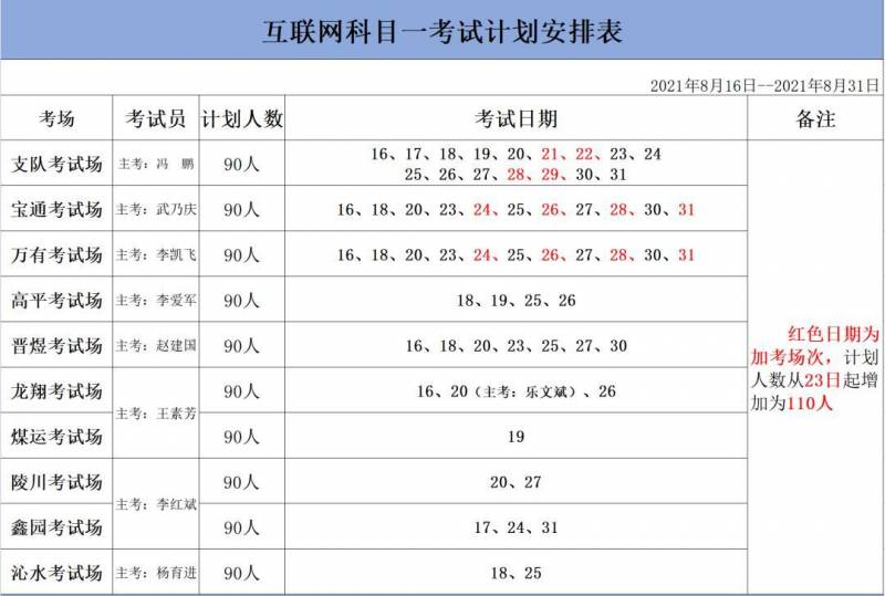 驾考报名后多久考试（驾考报名了多久可以考）