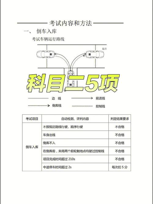 科目二一般多久学会（科目二一般多久可以学会）