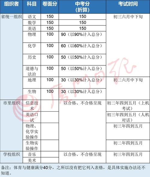 科目1多久出成绩（科目1成绩多久出来）