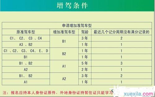 学c证多久能下证（学完c证多长时间可以增驾）