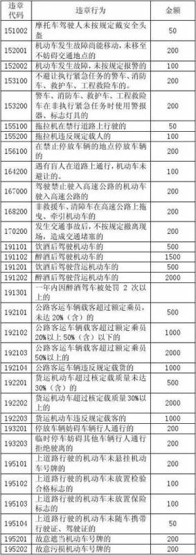 交通罚款扣分通知多久到（扣分罚款多久处理）