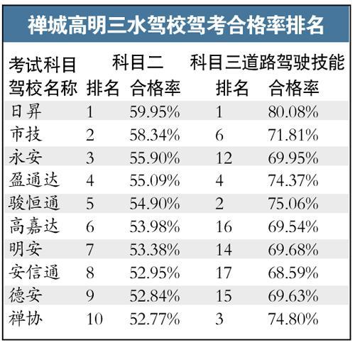 b2科目二考过后多久考科目三（b2科目2考完多久可以预约科目3）