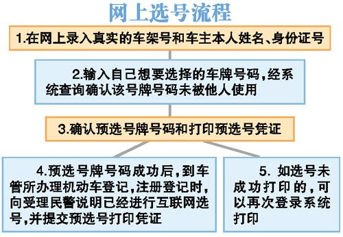 预选车牌多久上牌（预选号车牌多久上牌）