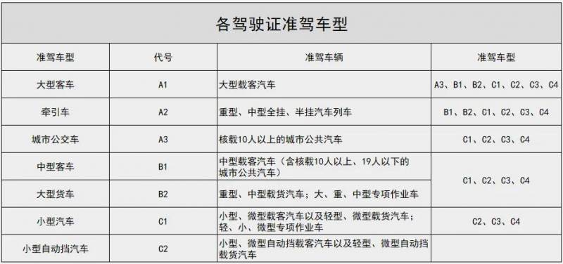 B2科一过多久考科二（b2科一考了多长时间可以考科二）