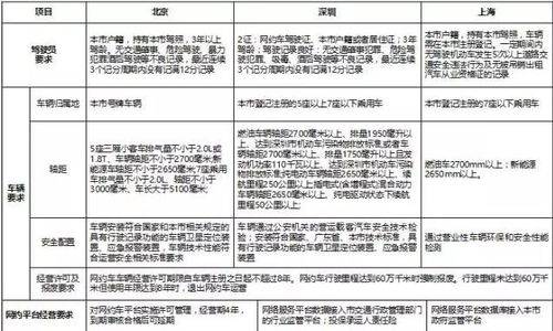 新能源网约车多久年检一次（新能源网约车续航能力多少公里）