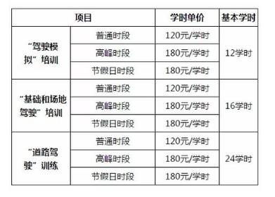 铜陵学生学车要多久（学生学车需要多久）