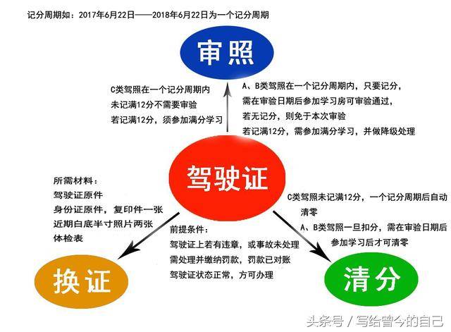 驾驶证学出来多久换证（驾驶证从学到拿证要多久）