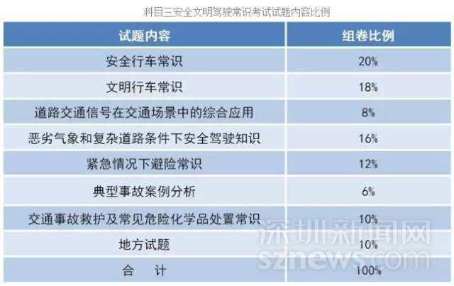 一般考科目一审核要多久（驾考科目一审核需要多久）