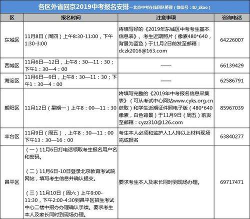 中考报名一般持续多久（中考后报名什么时候开始?）