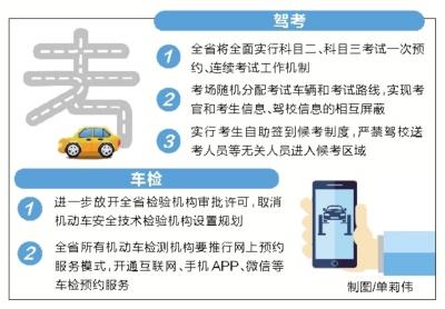 驾考从报名到领证要多久（驾考从报名到领证要多久才能考）