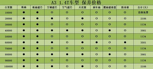 A3从开始学到上车要多久（学a3的人多吗）