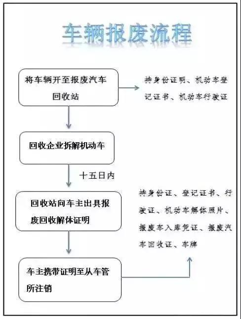 汽车本自动注销要多久（车自动注销几年后才能上牌照）