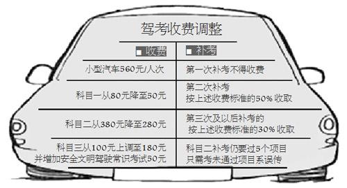 宁德科2补考要多久（宁德金洲考场科二补考费）