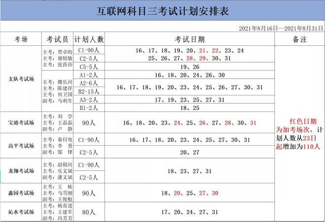 考科目3要考多久时间（考科目三需要多少分钟）