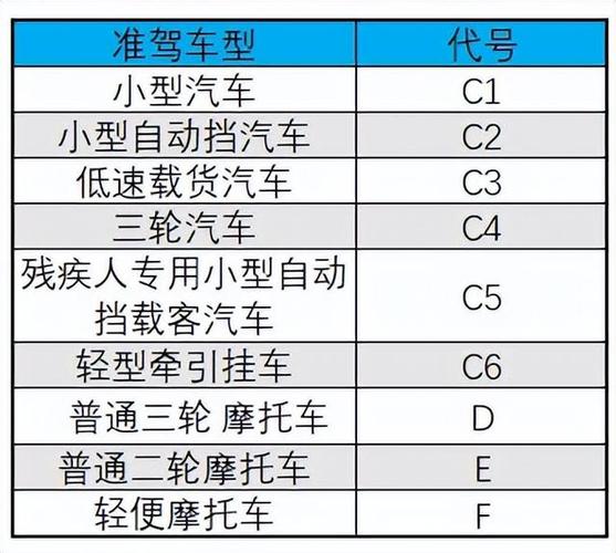 昆明学摩托车要多久（昆明学摩托车驾照多少钱）