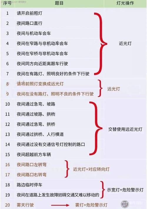 学完科目二多久考试（科目二学完多久可以学科三）