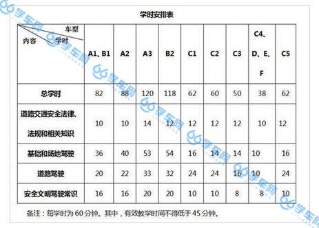 科目一学时刷完多久（科目一学时刷完之后怎么办）