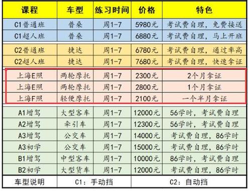 上海考c1驾照要多久（上海考c1需要多久）