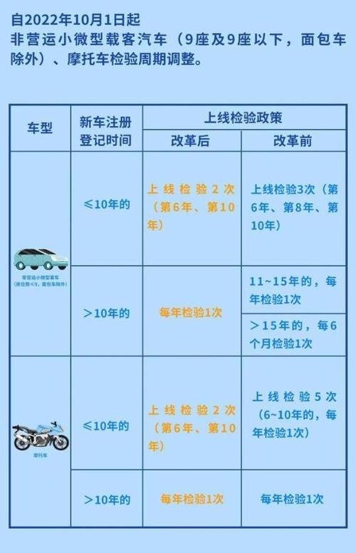 四米二多久审车（4米2年审新规定）