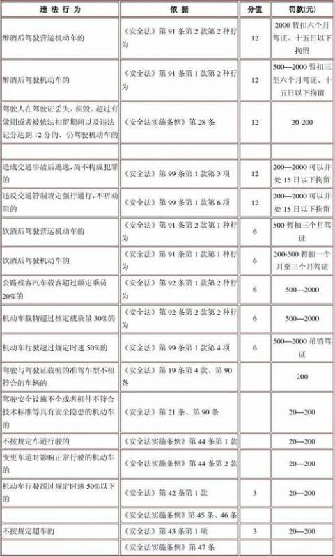 机动车扣分后多久恢复（机动车扣分多久必须扣掉）