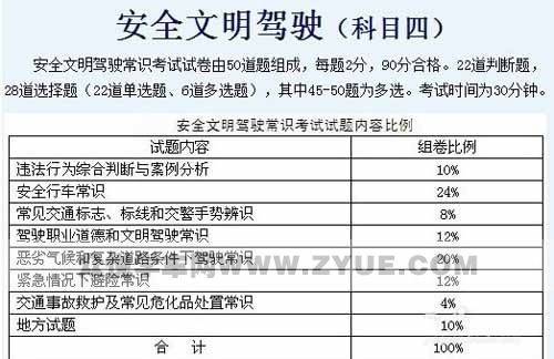 科目四理论要看多久（科目四理论要看多久才能过）