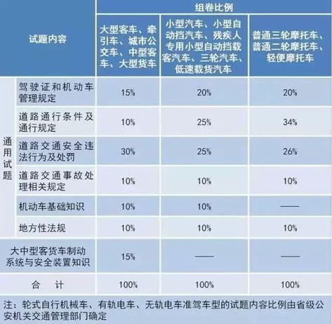 考驾照考完科一有效期多久（驾照考了科目一后多长时间作废）