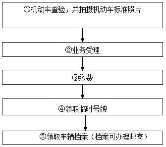 汽车迁出有效期多久（汽车迁出需要什么）