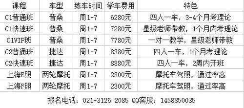 考d1没过等多久（d1怎么考试多少钱）