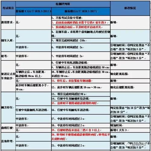 科三有多久的时间限制（科三是多久考一次）