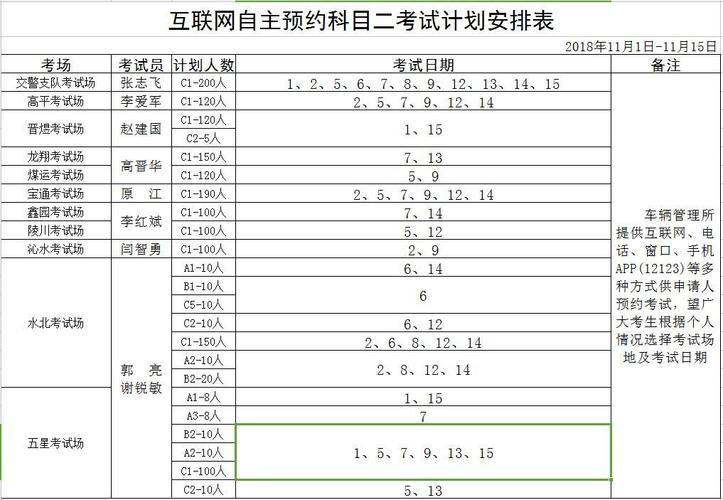 驾照直考多久时间（驾考一般多久）