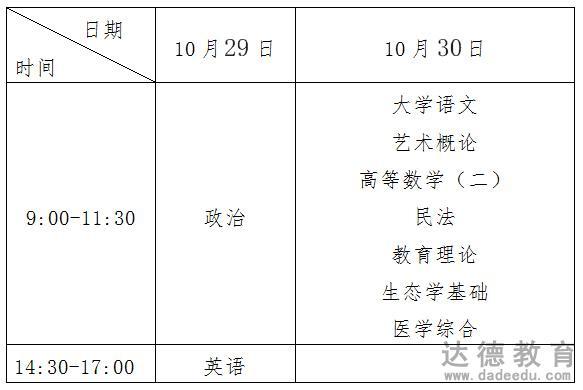 考本最快多久（考本科多长时间）