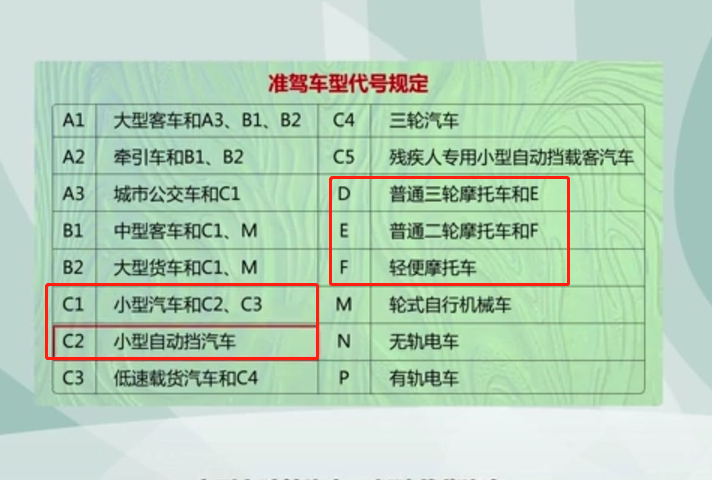 a1最快多久考出来（a1最快多久考出来驾驶证）