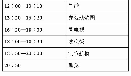 时表示多久（时间分别是多久）